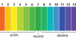 ACID NUMBER (AN) - TOTAL ACID NUMBER (TAN)